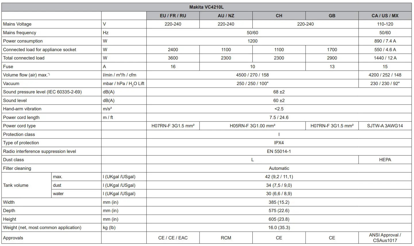 makita VC4210L 230V L-Class Vacuum Cleaner - Figure 12
