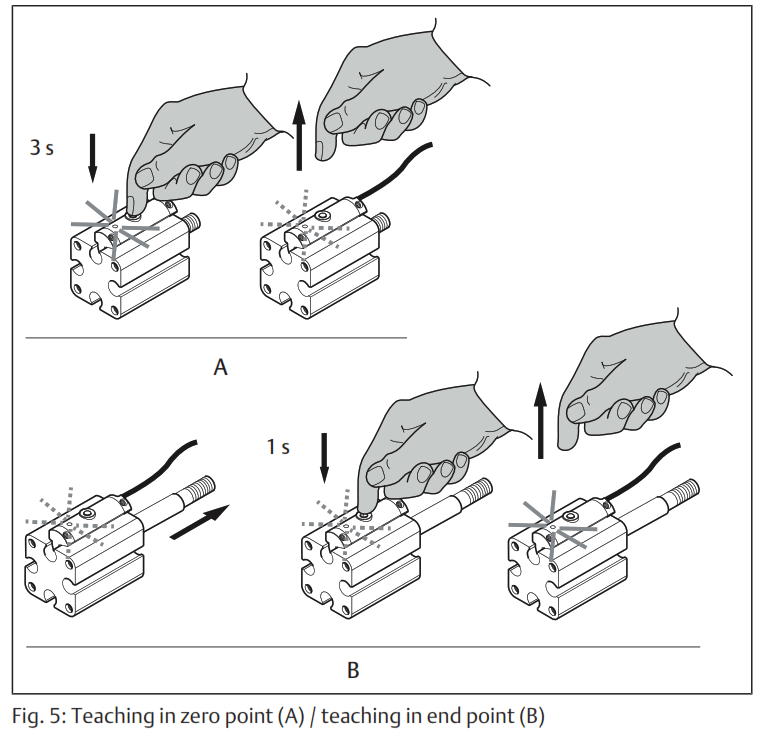 EMERSON SM6 Aventics Distance Measuring Sensor - fig3