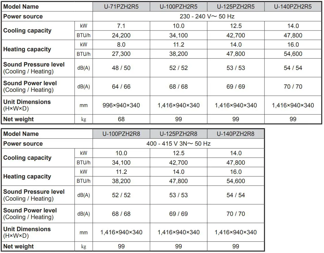 Panasonic Air Conditioner Instruction Manual - Specifications