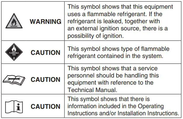 Panasonic Air Conditioner Instruction Manual - Symbol identified
