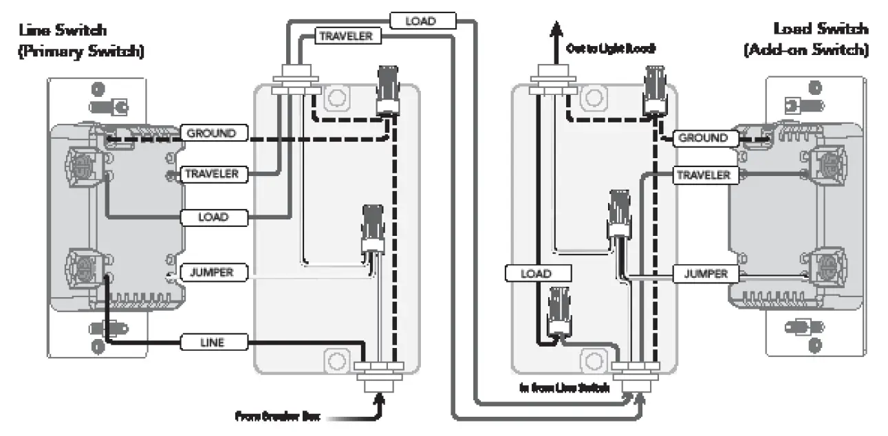 JASCO 46562 Z-Wave In-Wall Smart Switch 10