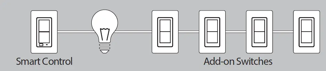 JASCO 46562 Z-Wave In-Wall Smart Switch 12