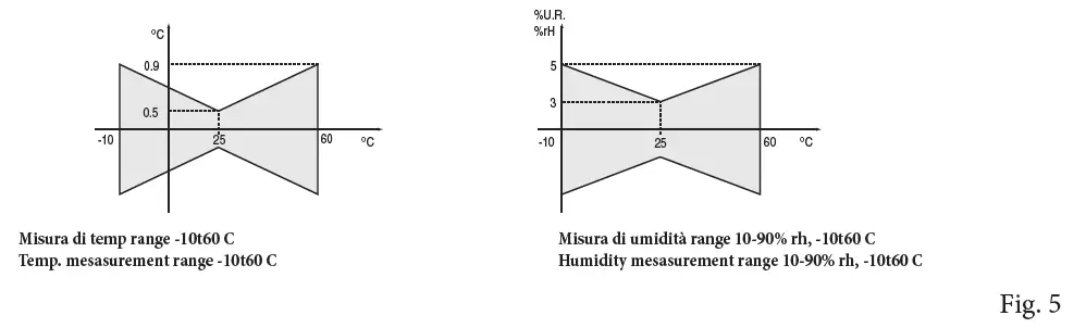 IMMERGAS-3.030992-Room-Temperature-Sensor-Probe-Kit-fig-5