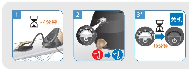 PHILIPS-PSG8140-PerfectCare-8000-PSG8140-Clothes-Care-Ironing-06