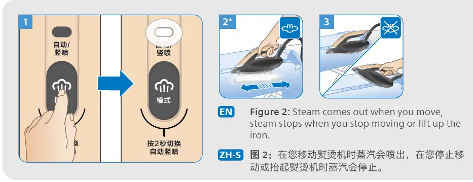 PHILIPS-PSG8140-PerfectCare-8000-PSG8140-Clothes-Care-Ironing-12.