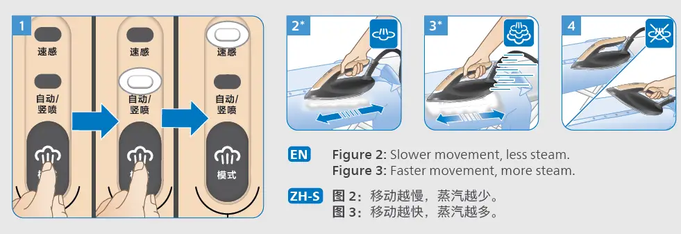 PHILIPS-PSG8140-PerfectCare-8000-PSG8140-Clothes-Care-Ironing-14