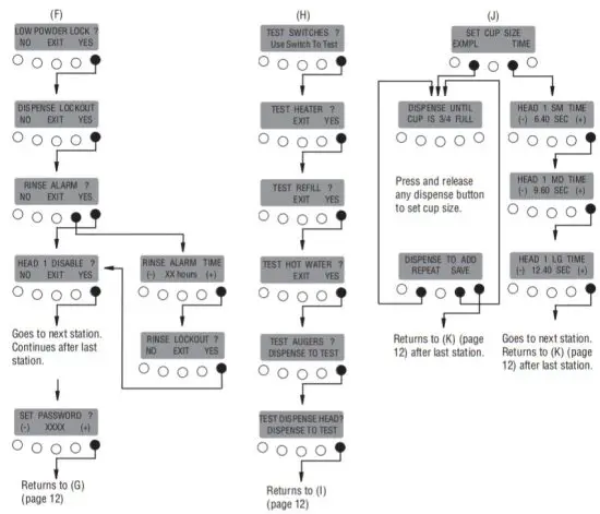 BUNN IMIX-3 Cappuccino Hot Beverage Dispenser - figure 11