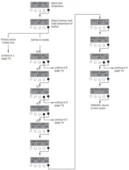 BUNN IMIX-3 Cappuccino Hot Beverage Dispenser - figure 9