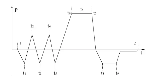 Beyes-Masteri-18L-Class-B-Autoclave-Automatic-Sterilizer-16