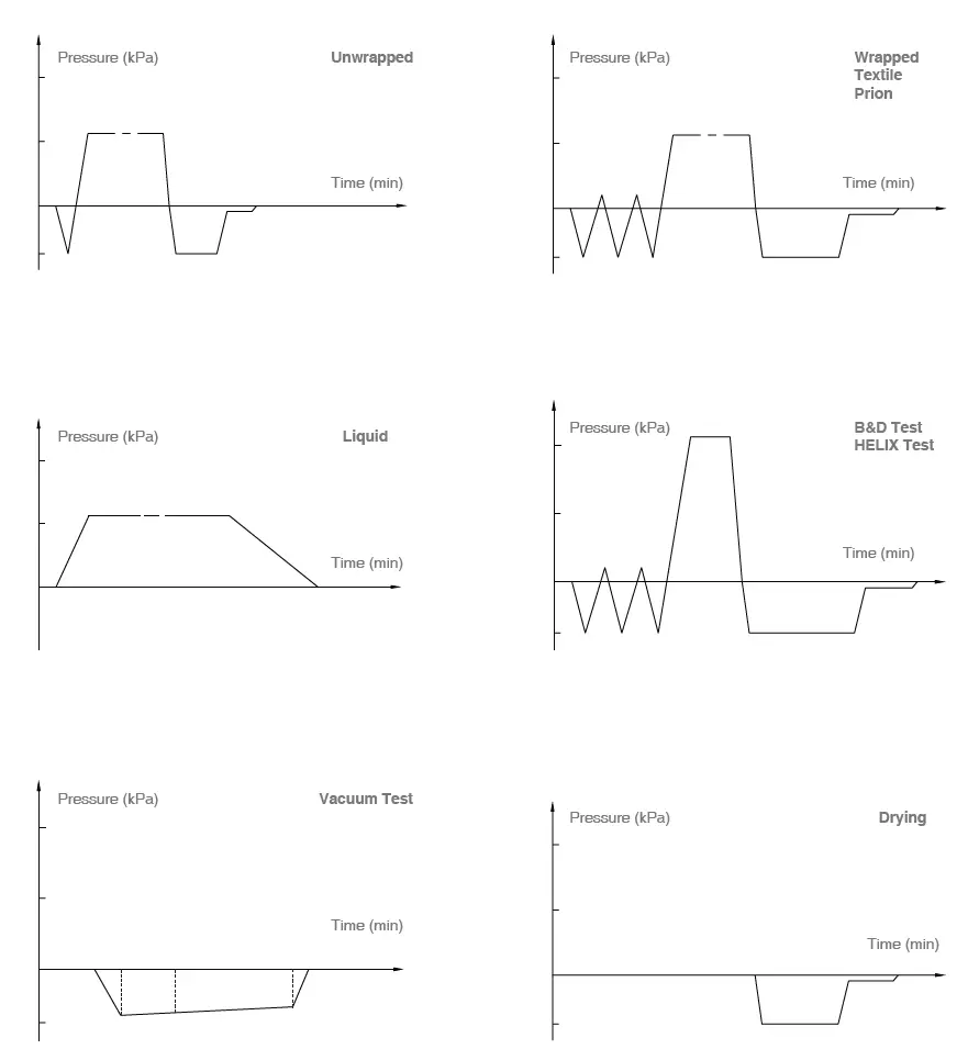 Beyes-Masteri-18L-Class-B-Autoclave-Automatic-Sterilizer-30