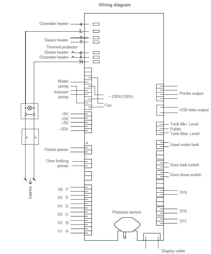 Beyes-Masteri-18L-Class-B-Autoclave-Automatic-Sterilizer-31