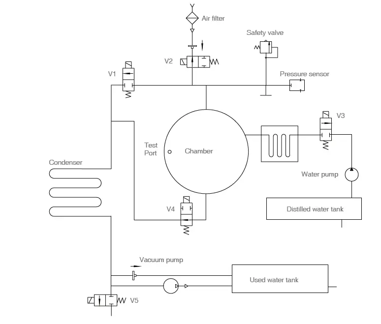 Beyes-Masteri-18L-Class-B-Autoclave-Automatic-Sterilizer-32