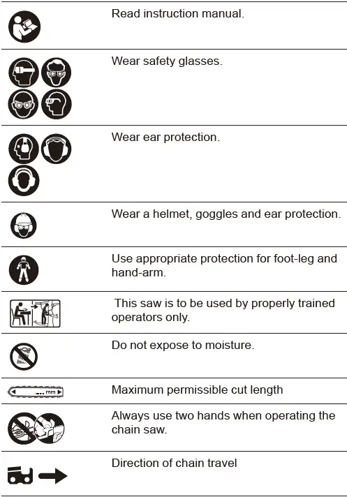 makita DUC254C Cordless Chain Saw 33