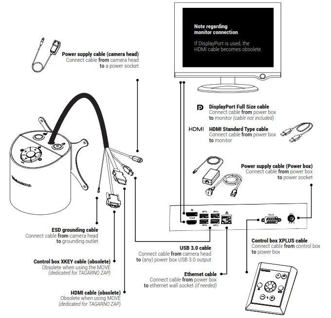 TAGARNO MOVE High Speed Modular Microsco - CONNECTING (2