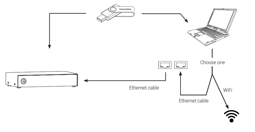 TAGARNO MOVE High Speed Modular Microscope - ACCESS SAVED FILED