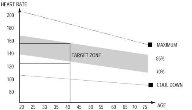 SAMSUNG K017 Magnetic Cross Trainer-fig10