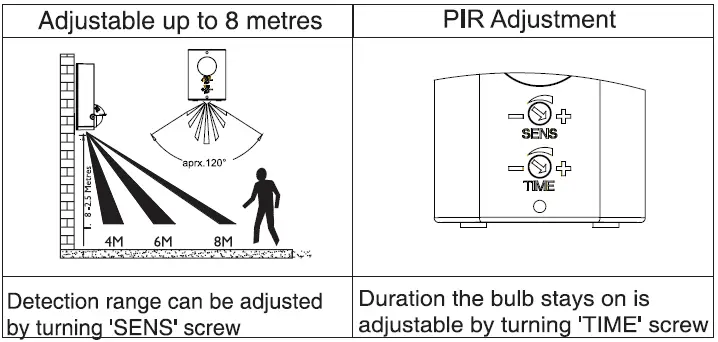 ENDON-72916-PIR-Outdoor-Wall-Light-fig-3