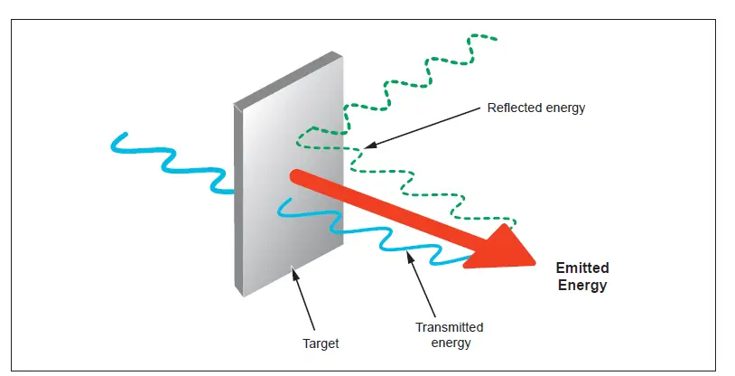 FLUKE-572-2 Infrared-Thermometer-03