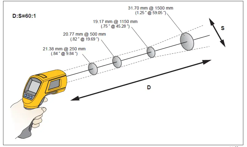 FLUKE-572-2 Infrared-Thermometer-05
