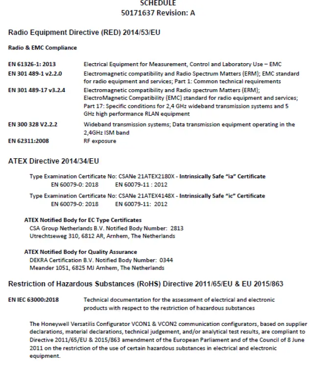 Honeywell R210 Versatilis Configurator-FIG11