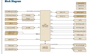Block Diagram