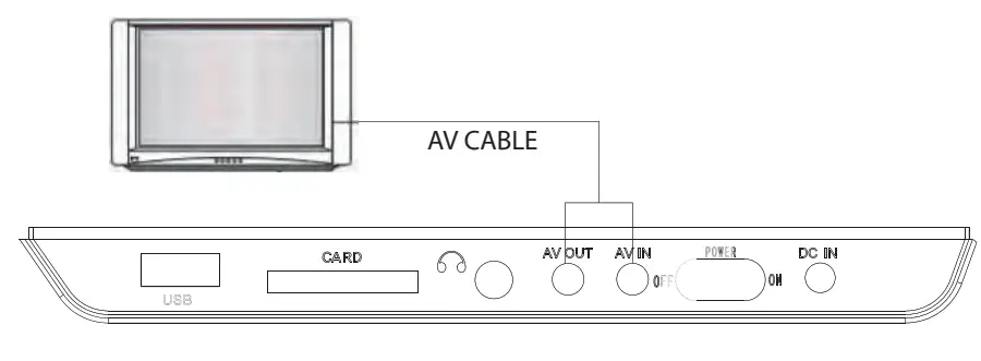 PYLE PDV156BK 15 6 Inch Portable CD DVD Player - Fig 4