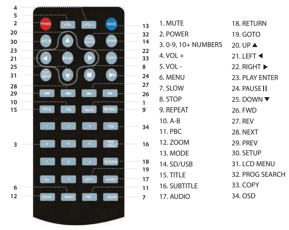 PYLE PDV156BK 15 6 Inch Portable CD DVD Player - Fig 5