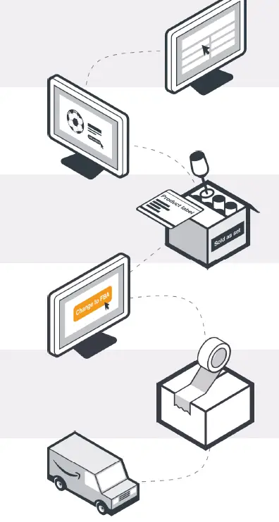 amazon-Get-started-with-FBA-in-6-steps-fig-1