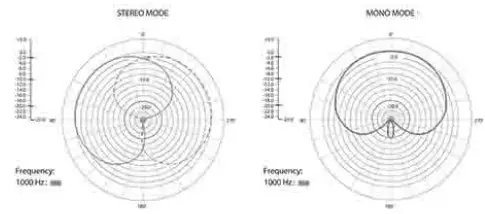 BOYA BY-BM3051S StereoMono Shotgun Microphone -ISFACIFIKATION 20