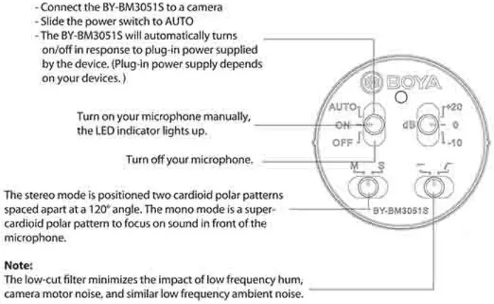 BOYA BY-BM3051S StereoMono Shotgun Microphone -PAWAR ON