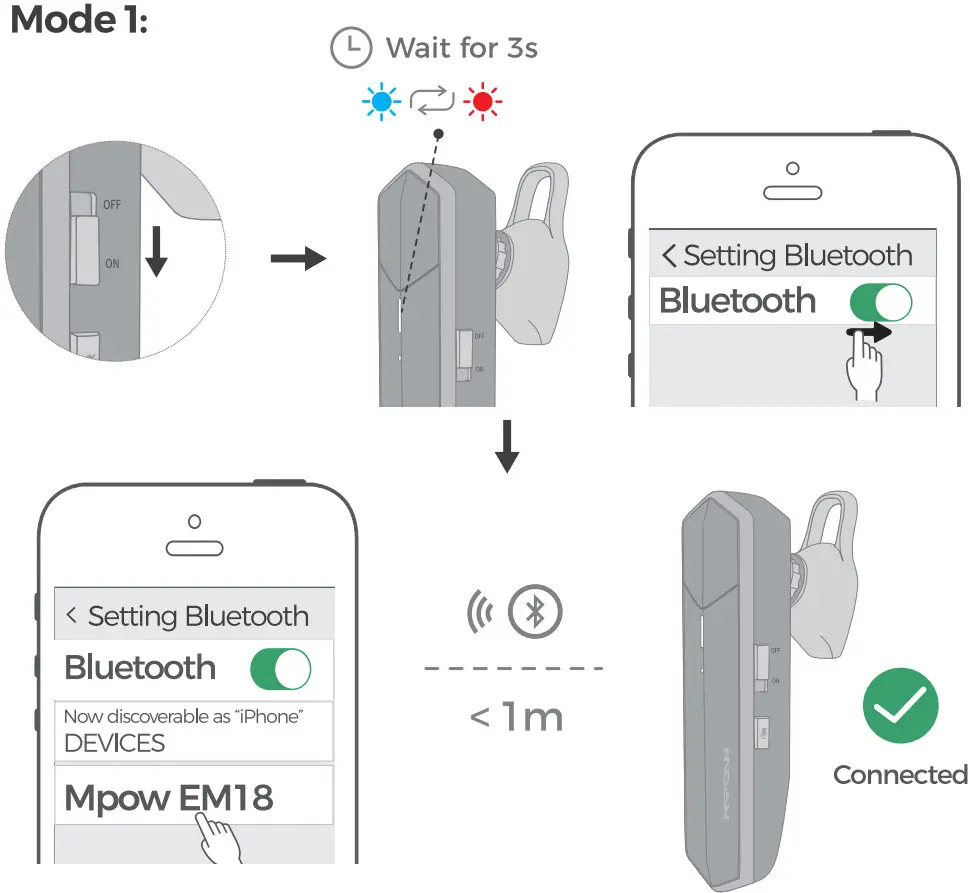 MPOW EM18 Business Bluetooth Headset BH391A - Figure 1