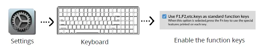 Keychron-K4-Bluetooth-Mechanical-Keyboard FIG (9)