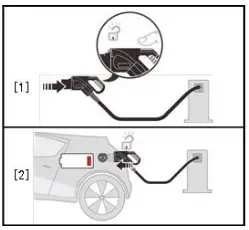 Charging process steps