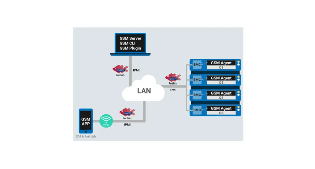 Gigabyte Gsm Agent Software User Guide Gigabyte Gsm Agent Software User Guide