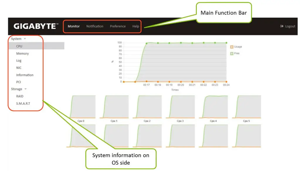 GIGABYTE GSM Agent Software - Figure 4
