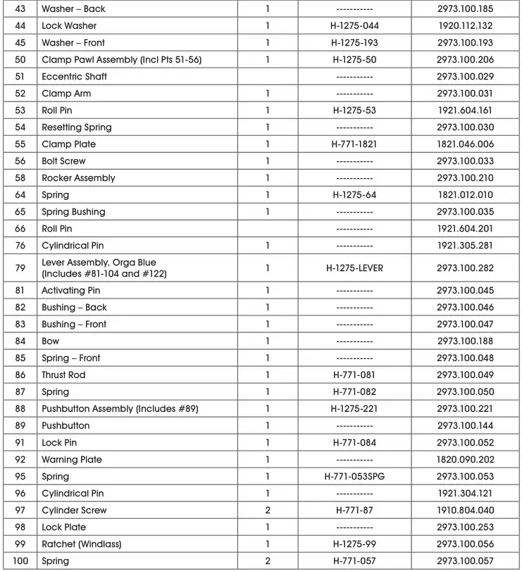 ULINE H-1275 Orgapack 5 or 8 inch Combo Tool - Parts List 2