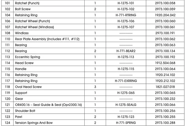 ULINE H-1275 Orgapack 5 or 8 inch Combo Tool - Parts List 3