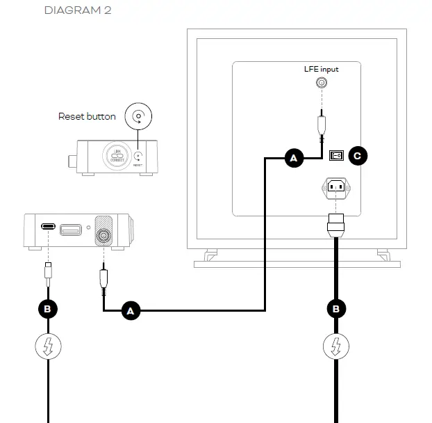 DALI-WSR-Wireless-Subwoofer-Receive-FIG-4