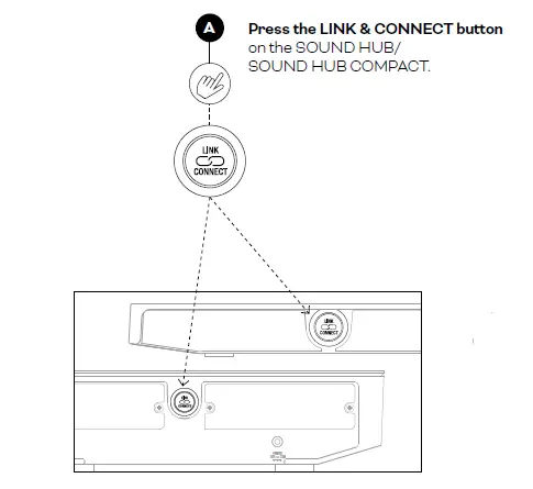 DALI-WSR-Wireless-Subwoofer-Receive-FIG-5