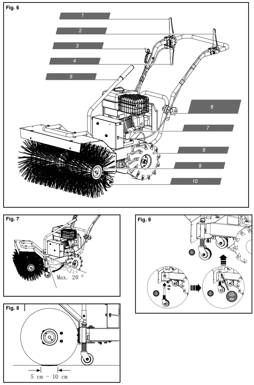 scheppach SC2400p Thermal Power Sweeper -fig2