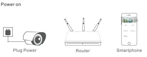 Anpviz WP-245-W Camera 2.4G Wireless WiFi Security Camera 6