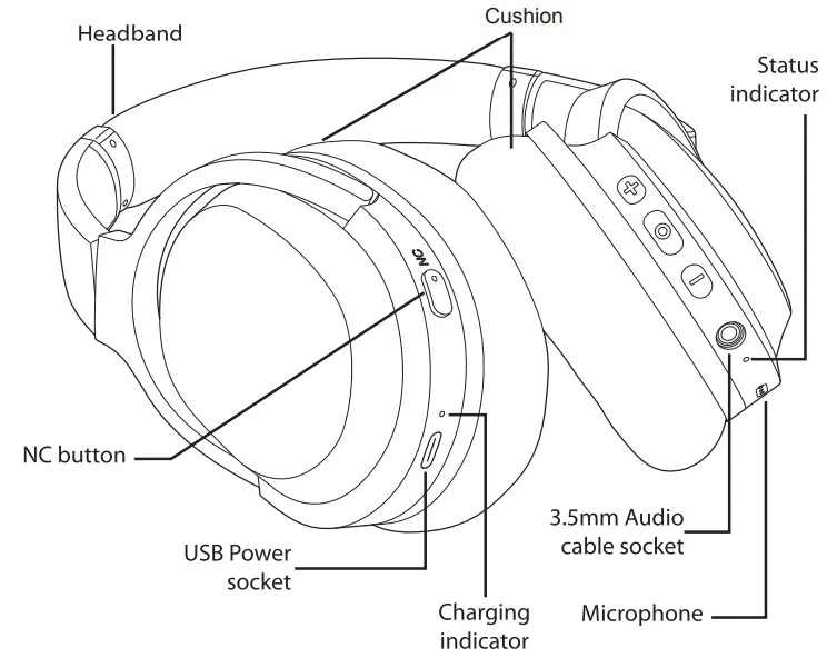 TZS 19BN02 Active Noise Cancelling Wireless Headphones fig 1