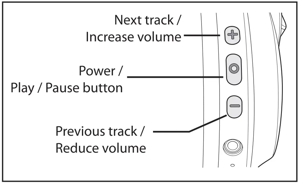 TZS 19BN02 Active Noise Cancelling Wireless Headphones fig 2