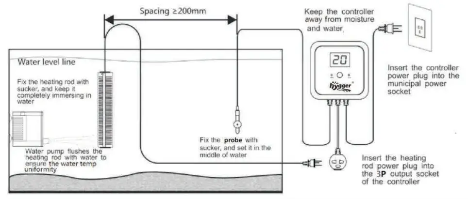 hygger HG-925 Pinpoint Quartz Heater with IC Temp Controller - 2