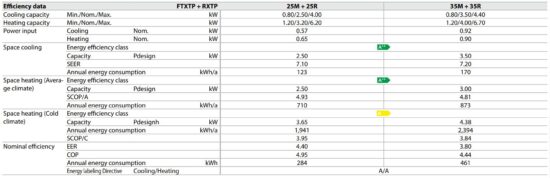 FIG 3 Efficiency data