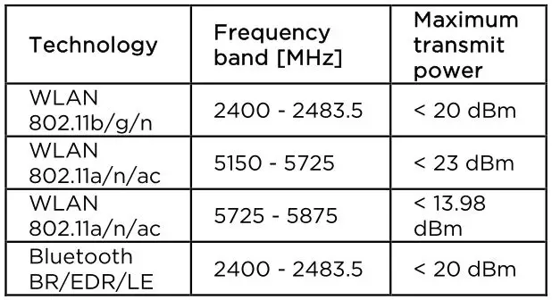 ThinkCentre M90n-1 Nano Desktop Computer - This radio equipment