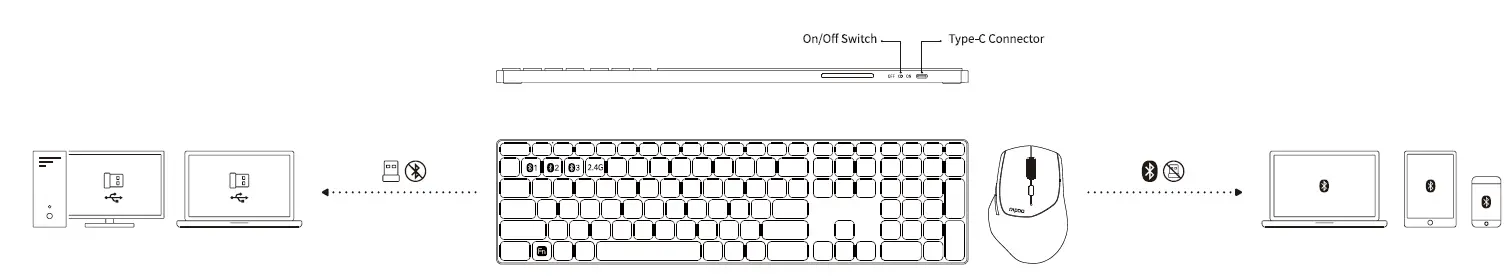 rapoo-9800M-Wireless-Keyboard-and-Mouse-FIG-1