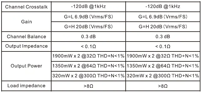TOPPING-DX7-Pro-DAC-and-Headphone-Amp-fig-10
