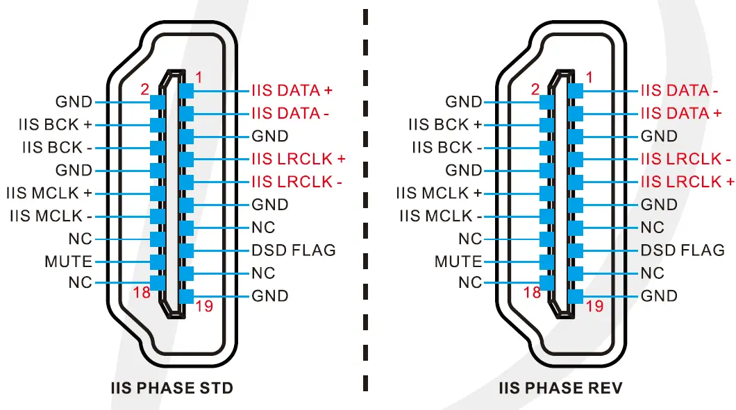 TOPPING-DX7-Pro-DAC-and-Headphone-Amp-fig-23