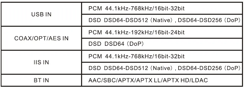 TOPPING-DX7-Pro-DAC-and-Headphone-Amp-fig-7